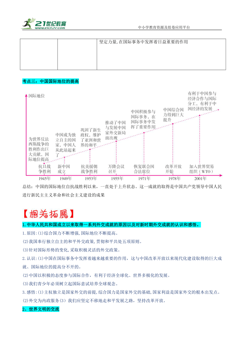 热点专题05近代以来中国外交的发展（上海专用）学案（含答案解析）—【决胜2024】中考历史三轮 热点与重难点突破