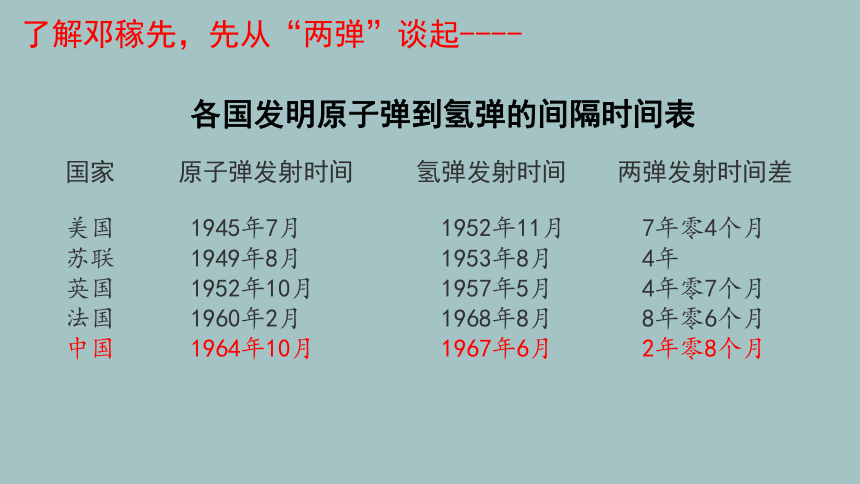 第1课 邓稼先 课件(共41张PPT) 部编版语文七年级下册