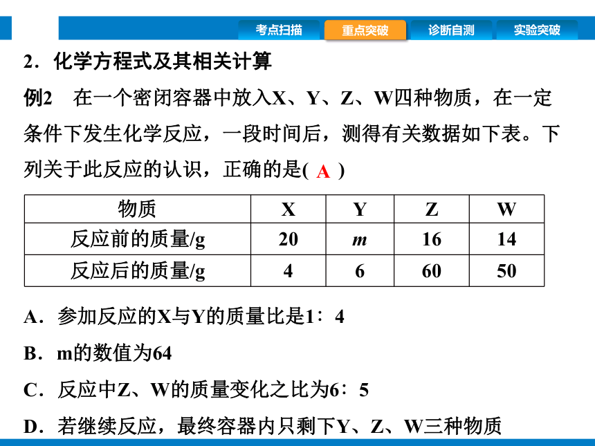 2024浙江省中考科学复习第32讲　质量守恒定律与化学方程式（课件  33张PPT）