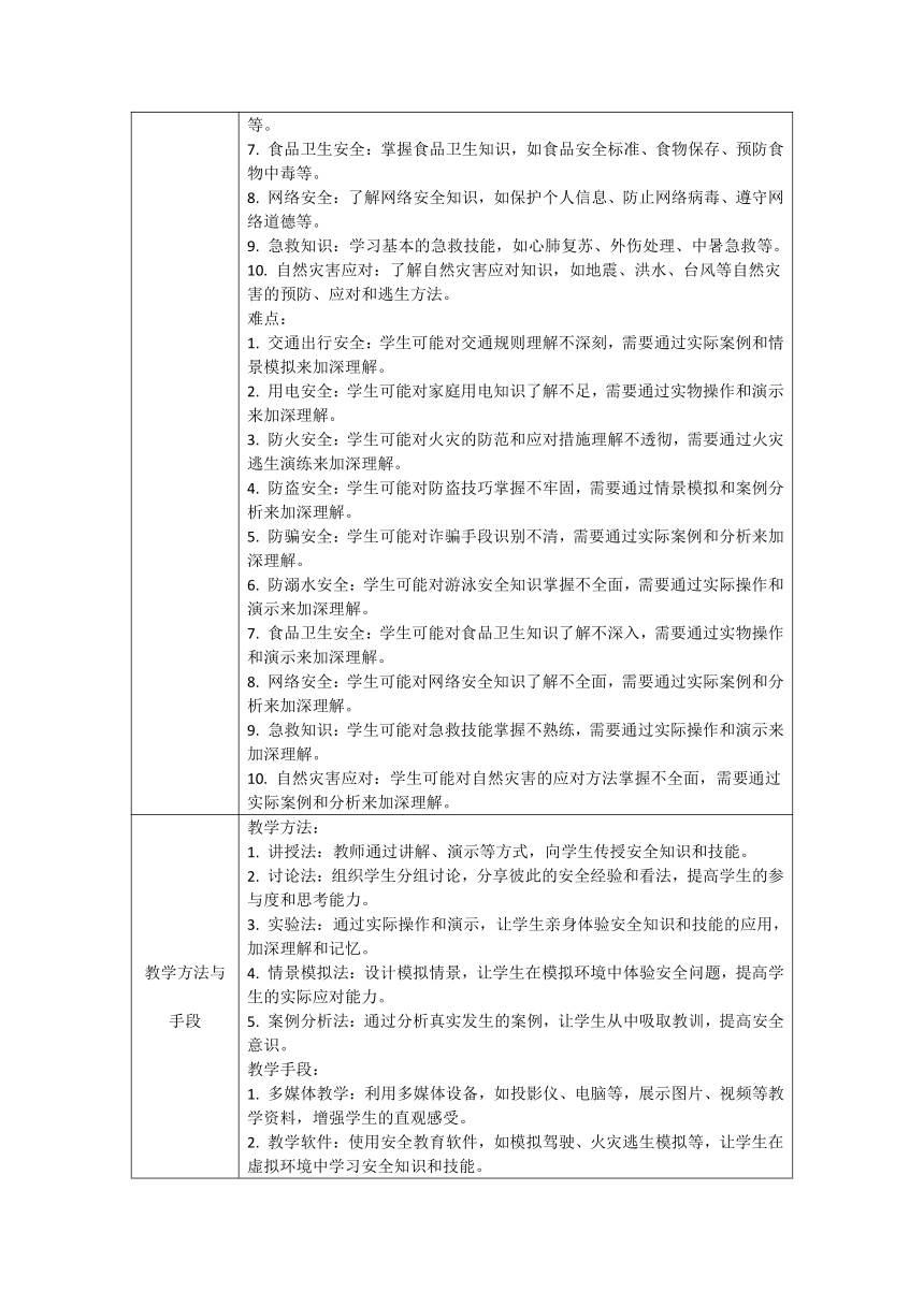 《小疏忽，大危害》安全教育班会教案（表格式）