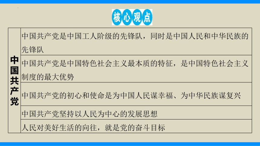 热点8　筑牢民族共同体共建中国式现代化（精讲课件）(共40张PPT)-2024年中考道德与法治必备时政热点专题解读与押题预测（全国通用）