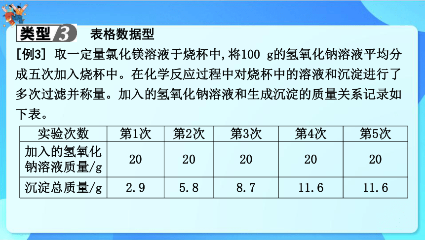 2024年中考化学二轮复习 专题八　有关化学方程式的计算课件(共38张PPT)