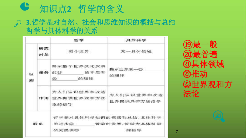 2021版高考政治一轮复习新高考使用课件 专题13 生活智慧与时代精神（共84张PPT）