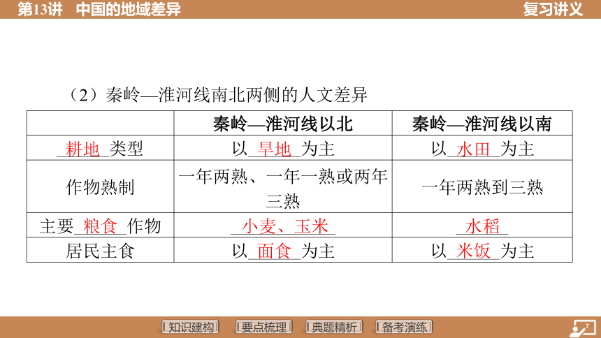 第13讲 中国的地域差异  课件（共56张PPT） 2024中考地理总复习专题突破(湘教版)