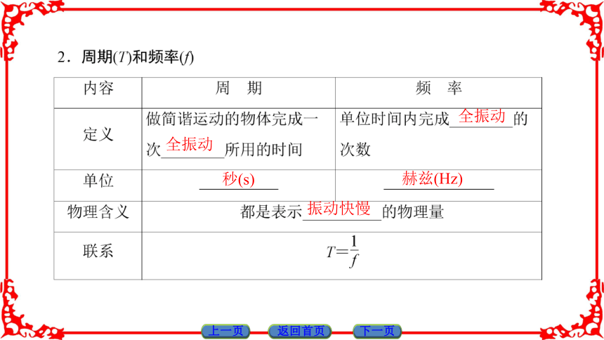 高中物理人教版选修3-4（课件）第十一章 机械振动 2 简谐运动的描述(共33张PPT)