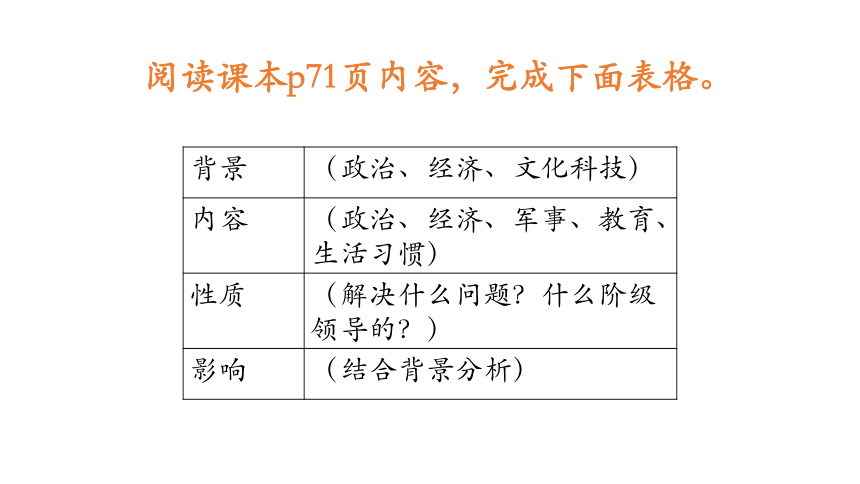 7.3.3俄国改革 课件（24张PPT）（含1个嵌入视频）