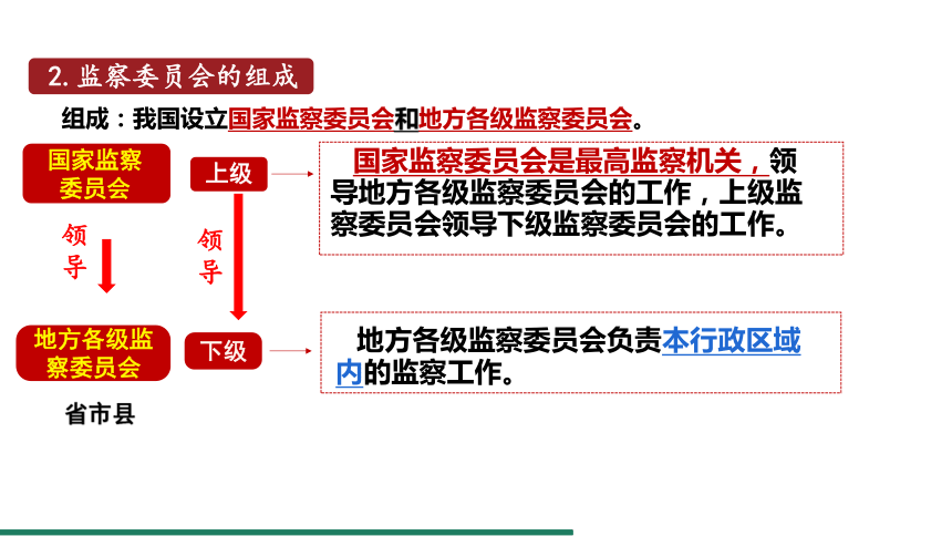 6.4 国家监察机关 课件（共22张PPT+内嵌视频） 统编版道德与法治八年级下册