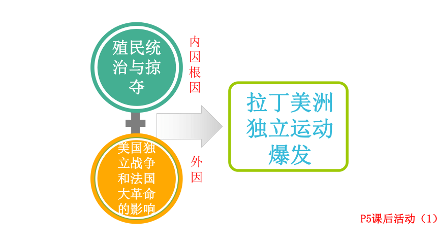 人教部编版九下第1课殖民地人民的反抗斗争  课件（共29张PPT）