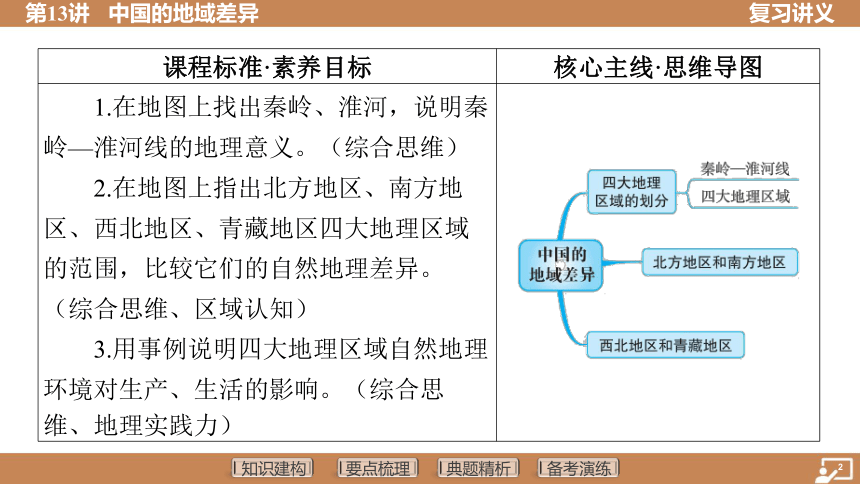 第13讲 中国的地域差异  课件（共56张PPT） 2024中考地理总复习专题突破(湘教版)