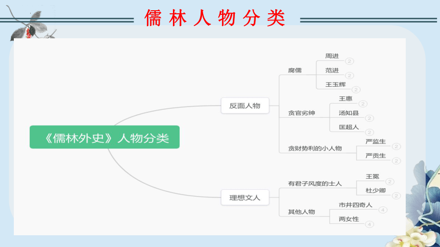 第三单元 名著导读《儒林外史》：讽刺作品的阅读 教学课件(共29张PPT)-九年级语文下册（统编版）