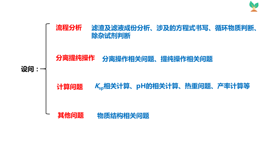 2024届高中化学三轮冲刺专题四：化学工艺流程题考向预测（共47张ppt）