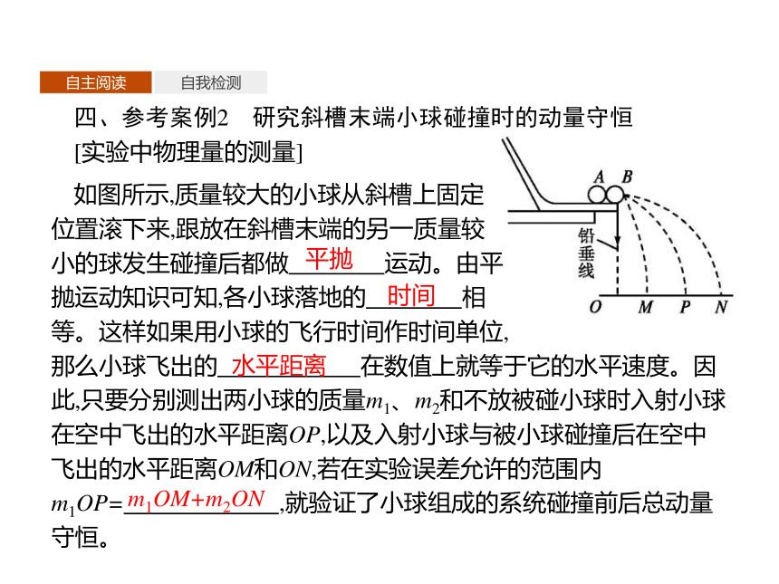 第一章　4　实验验证动量守恒定律—2020-2021【新教材】人教版（2019）高中物理选修第一册课件(共24张PPT)