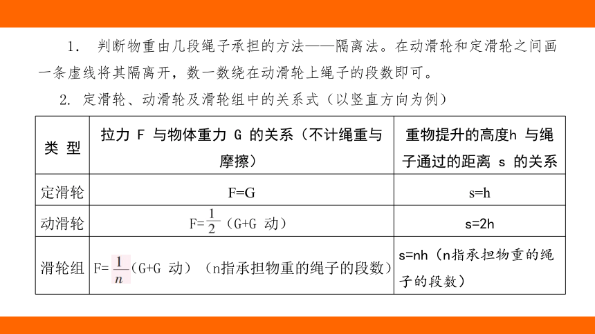 2024年河北中考物理教材知识梳理课件——第十五讲 斜面、滑轮组及机械效率(共36张PPT)