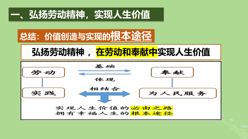 6.3价值的创造和实现 课件（共24页ppt）-高中政治统编版必修4哲学与文化