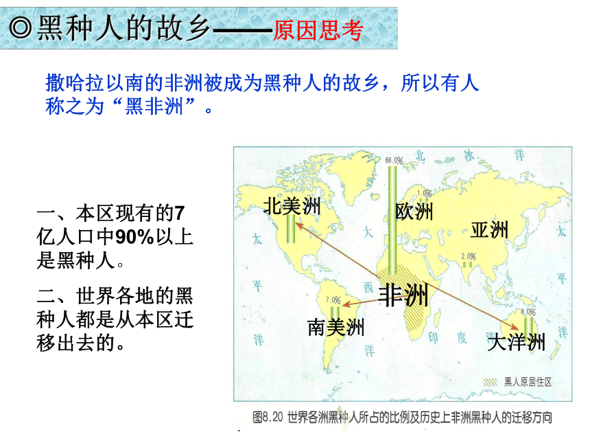 粤教版地理七年级下册 10．2 撒哈拉以南非洲 课件（共32张PPT）