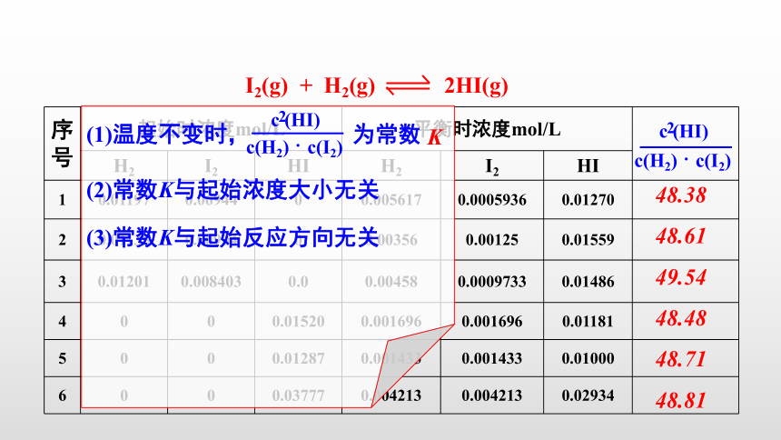 人教版高二化学选修4第二章第三节 化学平衡（20张PPT）