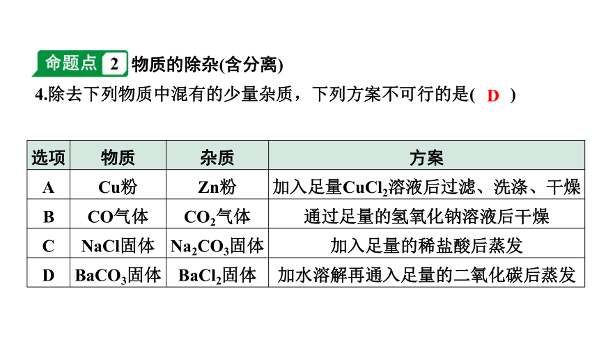 2024江苏中考化学二轮中考考点研究 第11讲 物质的检验、鉴别、除杂(含分离)和推断　课件　(共41张PPT)