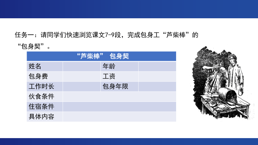 7.《包身工》课件 (共20张PPT) 2023-2024学年统编版高中语文选择性必修中册