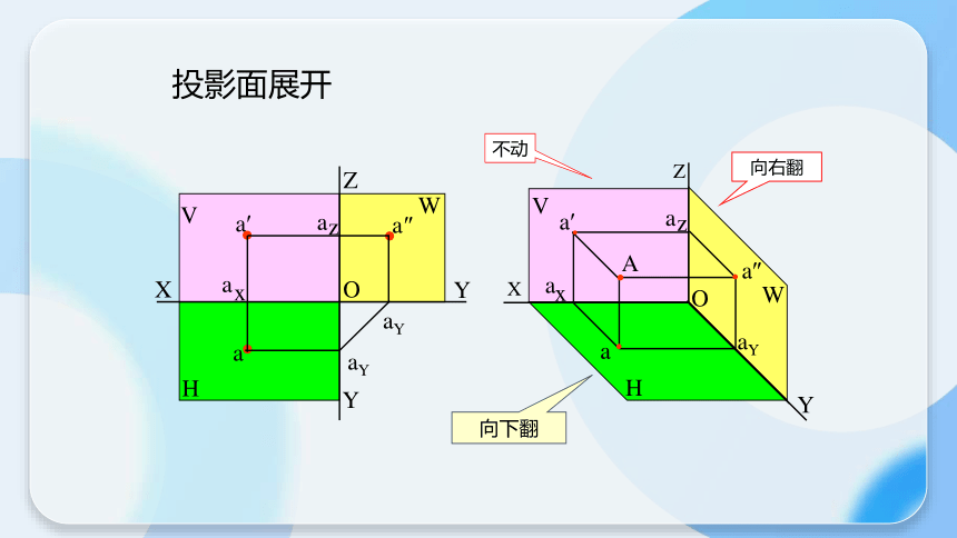 3.1 点的投影 课件(共28张PPT)《土木工程识图（房屋建筑类）》同步教学（中国建筑工业出版社）