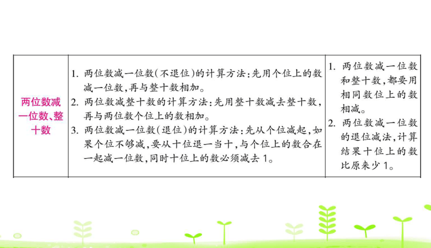 人教版数学一下6. 100以内的加法和减法（一）整理和复习 课件（23张）