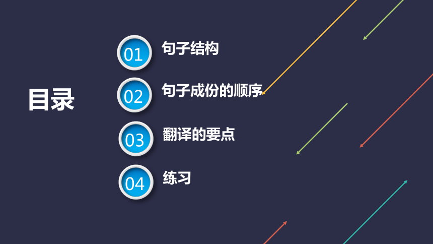 如何翻译英文句子课件（49张PPT）