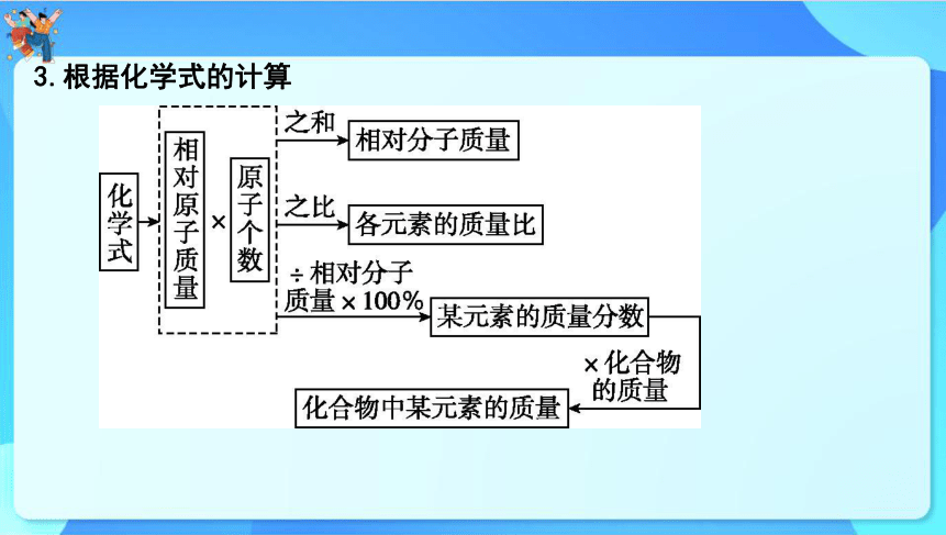 2024年中考化学一轮复习 第三章维持生命之气——氧气第2讲　化学式和化合价（共37张PPT）