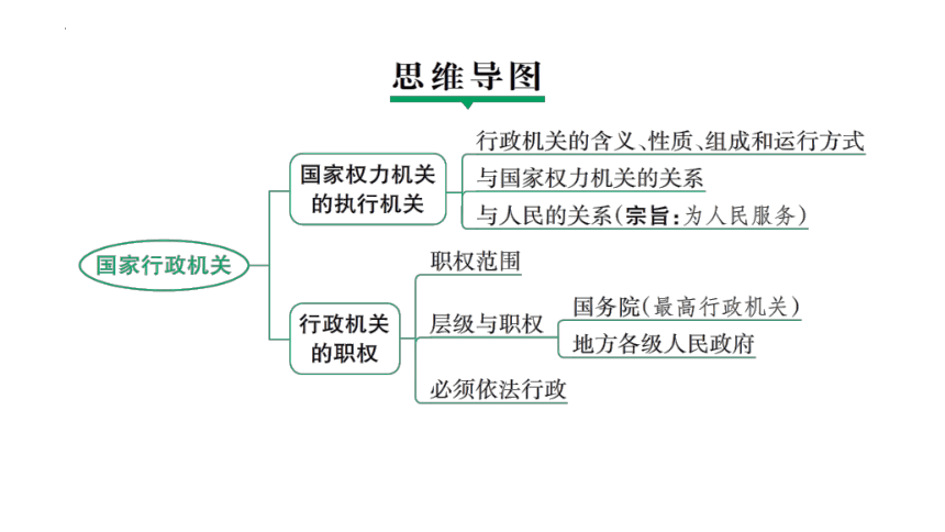 6.3 国家行政机关 课件（20  张PPT）+内嵌视频