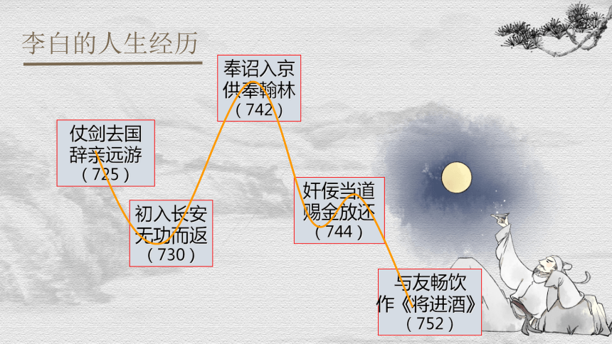 7.2.1《将进酒》课件（共41张PPT） 2023—2024学年高教版（2023）中职语文基础模块下册