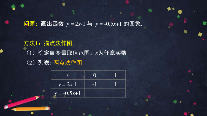 人教版初二下册数学19.2.2 一次函数之一次函数的图象与性质课件（159张）