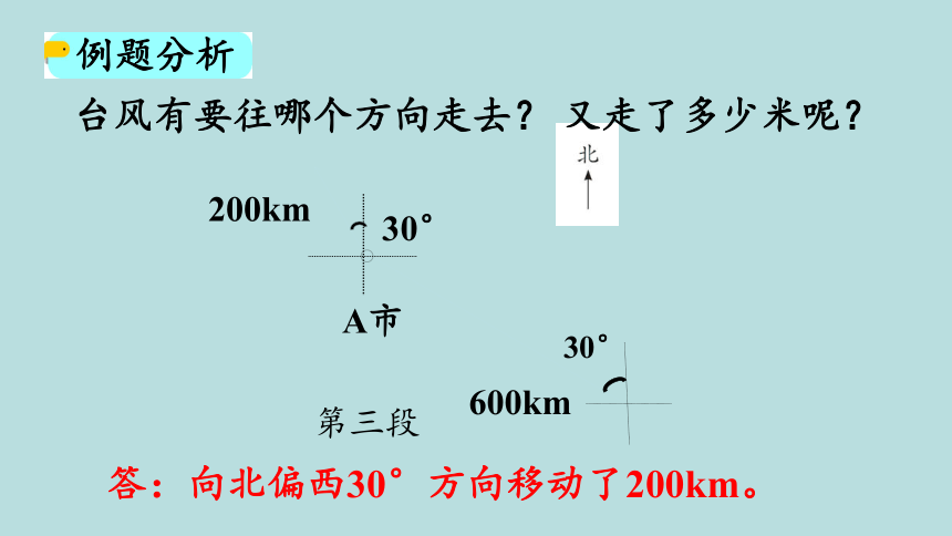 人教版数学六年级上册2.3描述并绘制路线图 课件（29页ppt）