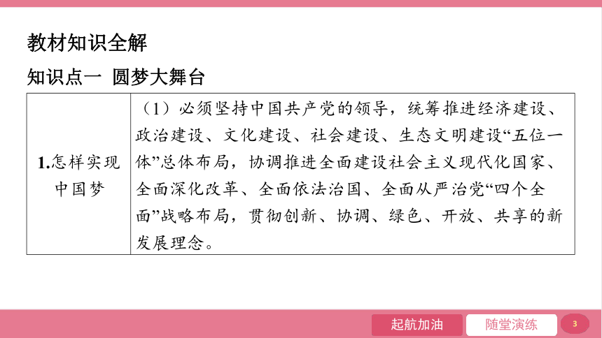 【核心素养目标】8.2 共圆中国梦  课件(共24张PPT)