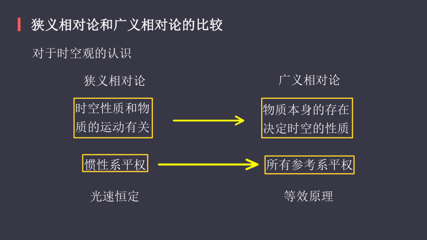 人教版高中物理选修3-4 15．4广义相对论简介（共40张PPT）