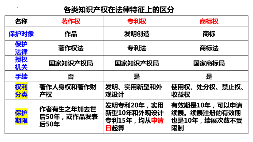 选择性必修二《法律与生活》 课件（30张ppt）-2024年高考政治三轮冲刺教材本本过（统编版）