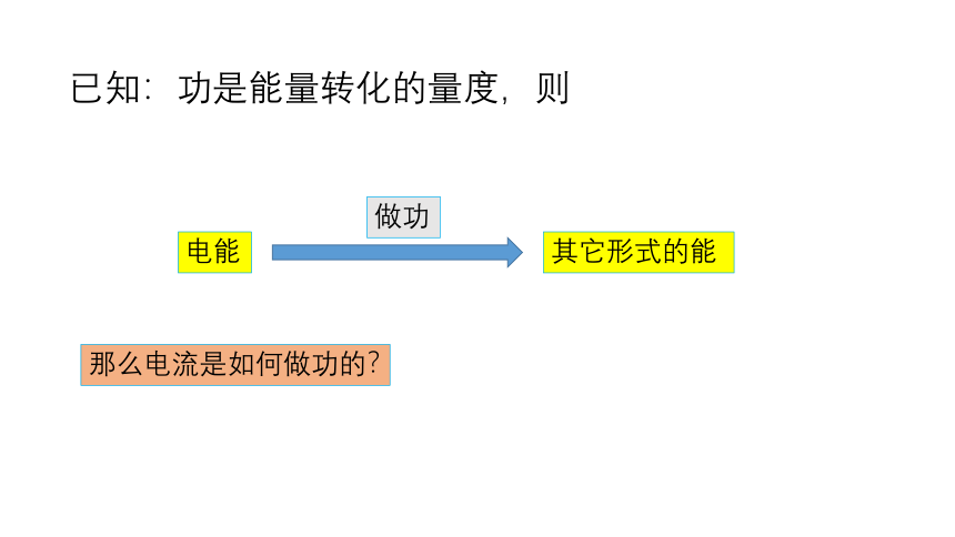 人教版（2019）高中物理必修第三册12.1电路中的能量转化课件(共17张PPT)