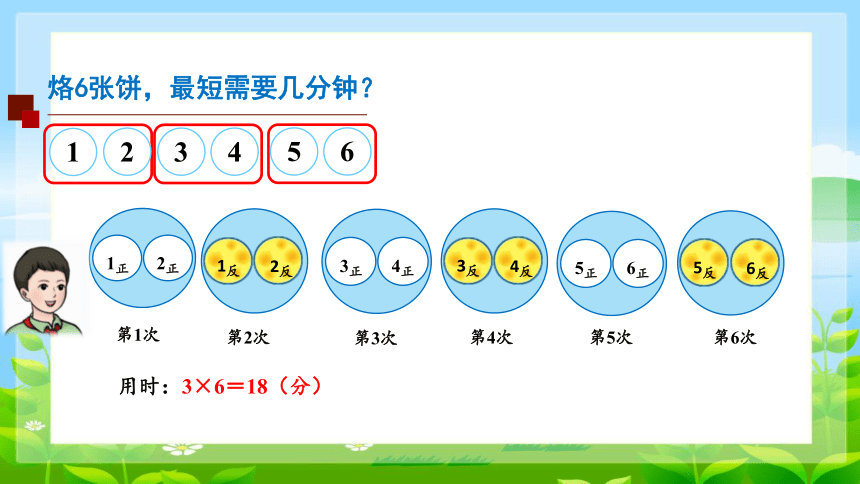 小学数学人教版四年级上优化——烙饼问题-课件(共22张PPT)