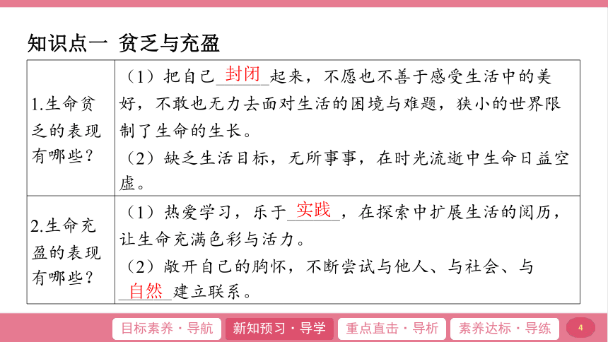 （核心素养目标）10.2 活出生命的精彩 学案课件(共24张PPT) 2024-2025学年道德与法治统编版七年级上册