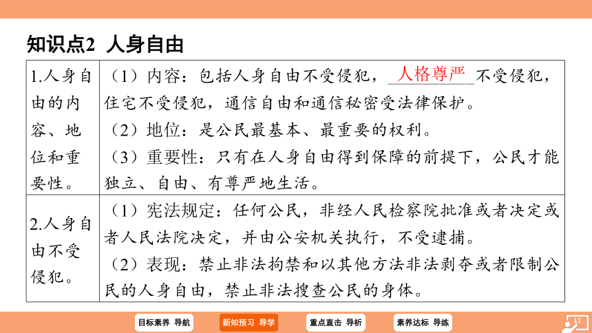 （核心素养目标）3.1 公民基本权利 学案课件（共37张PPT）