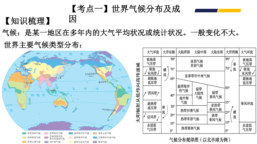 高考地理二轮复习08气候的描述与分析 课件（25张PPT）