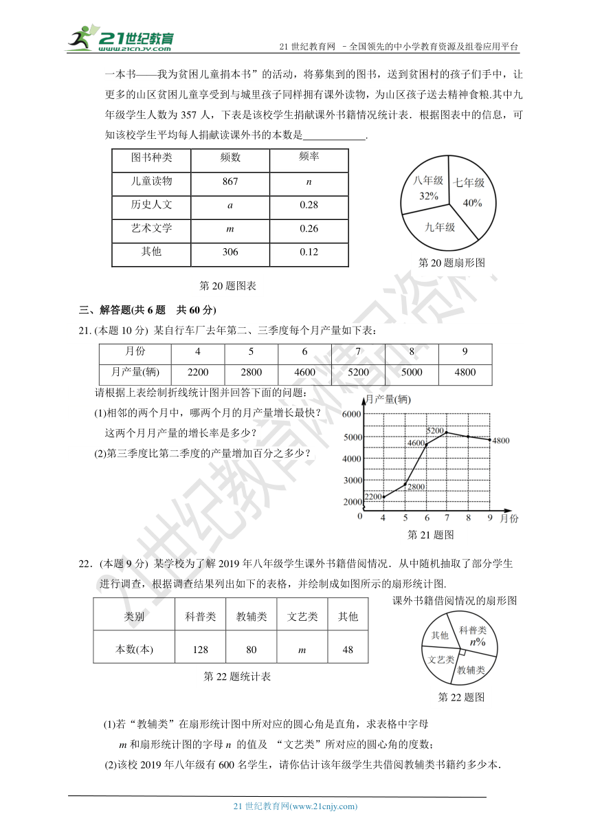 第6章 数据与统计图表单元检测题2（含答案）