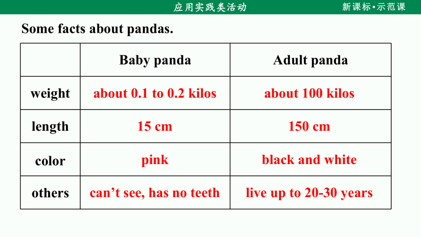 【新课标】Unit 7 Section B (3a-Self Check) 课件（人教新目标 八下 Unit 7 What's the highest mountain in the world)