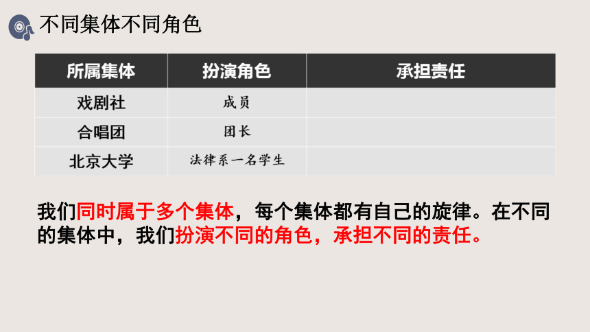 7.2奏与旋律 课件(共15张PPT)