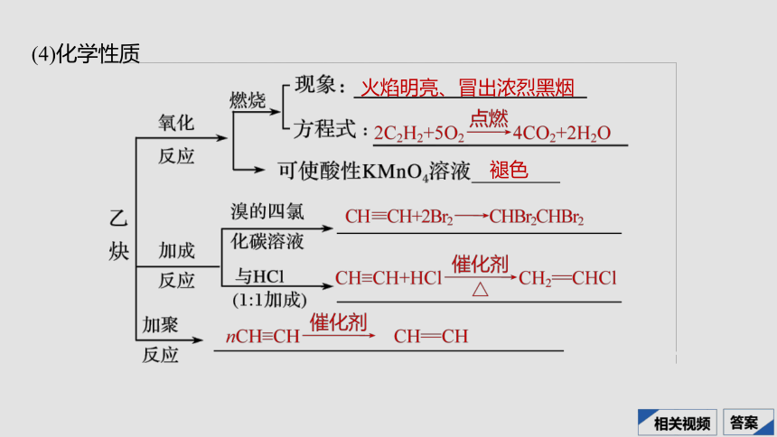 安徽省太和中学2019-2020学年度第二学期高二化学人教版选修5第二章 第一节 第2课时 炔烃　脂肪烃的来源及应用（37张PPT）