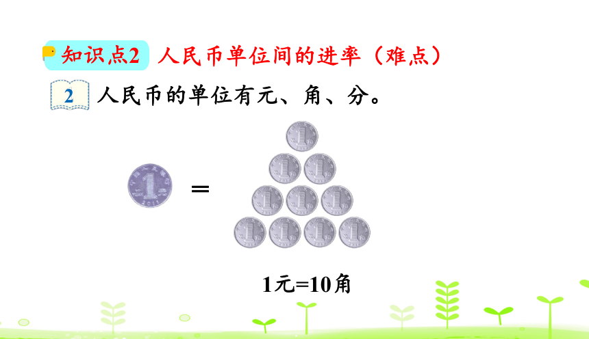 人教版数学一下5.1 认识人民币及元、角、分 课件（20张ppt）