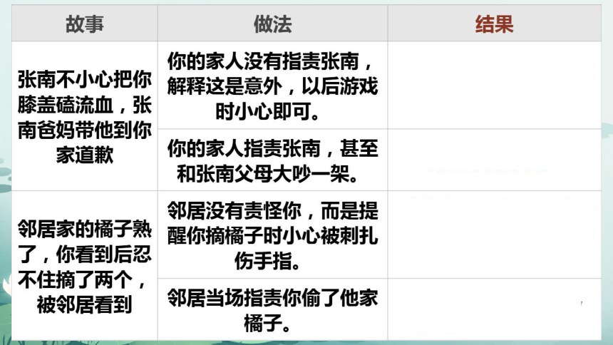 统编版六年级下册1.2《学会宽容》  课件（共2课时，37张PPT）