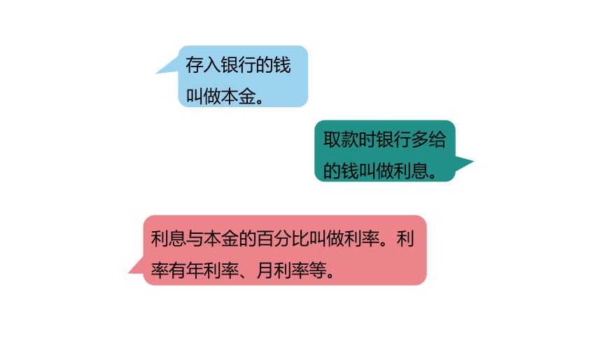 冀教版数学六年级上册第5单元百分数的应用存钱利息问题课件（21张PPT)