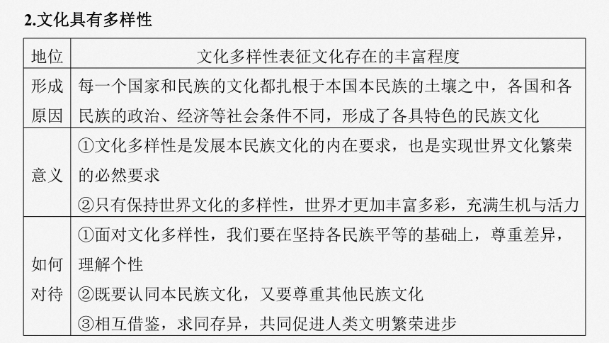 2025届高中思想政治一轮复习：必修4 第二十四课　学习借鉴外来文化的有益成果（共93张ppt）