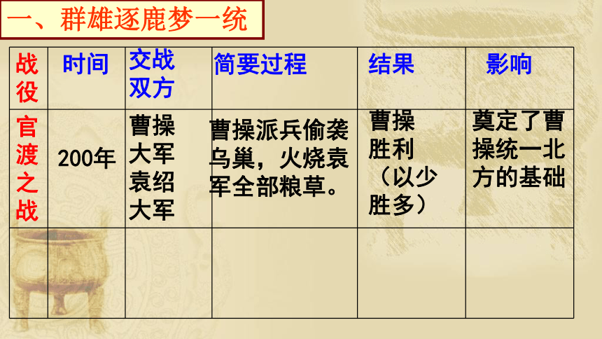 4.1.1 三国鼎立与西晋的统一 课件（35张PPT）