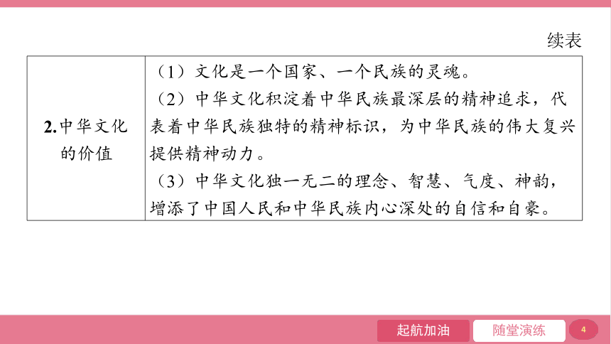 【核心素养目标】5.1 延续文化血脉  课件(共23张PPT)