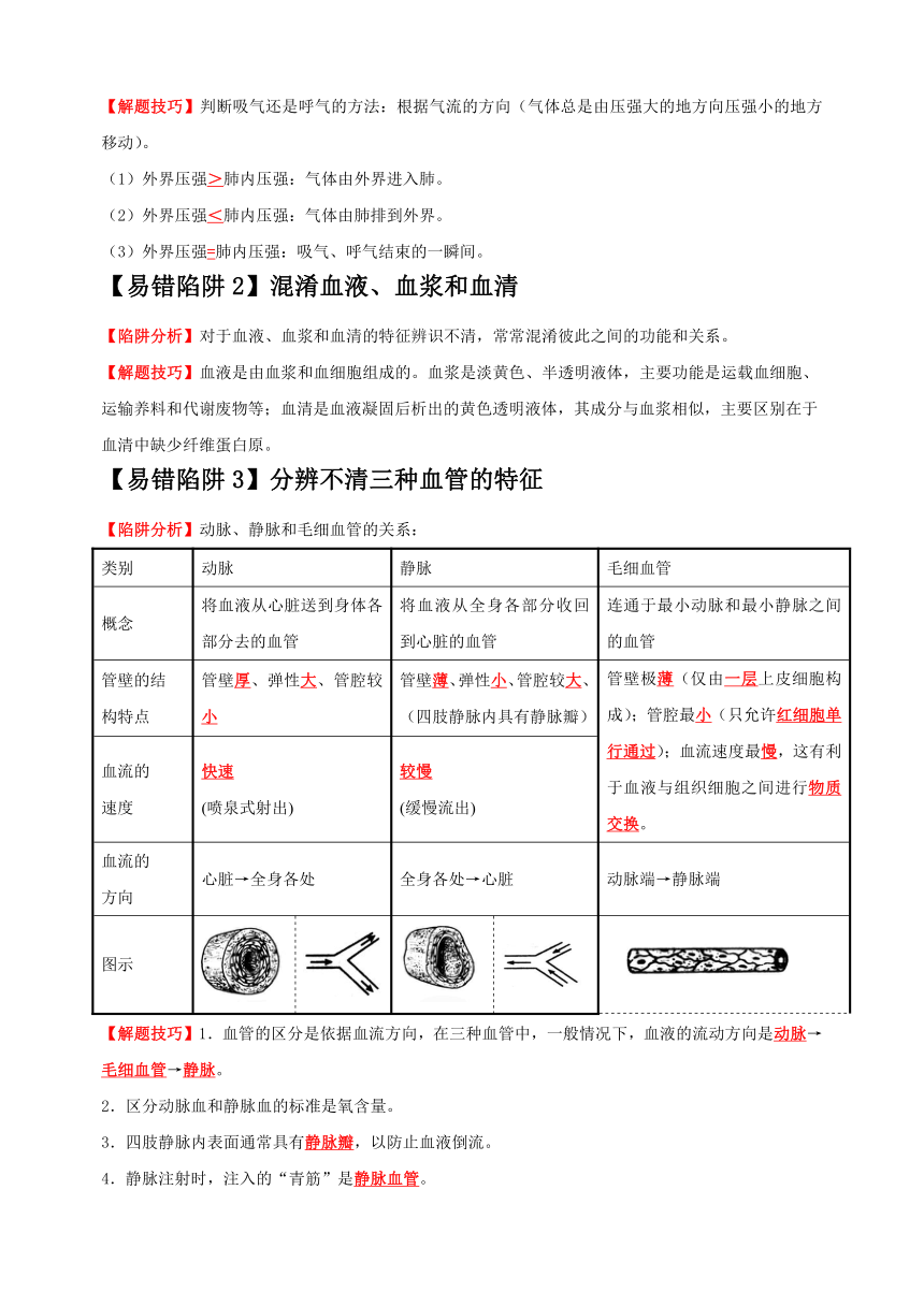 易错点07 人的呼吸、循环和排泄-备战2024年中考生物易错题（含解析）