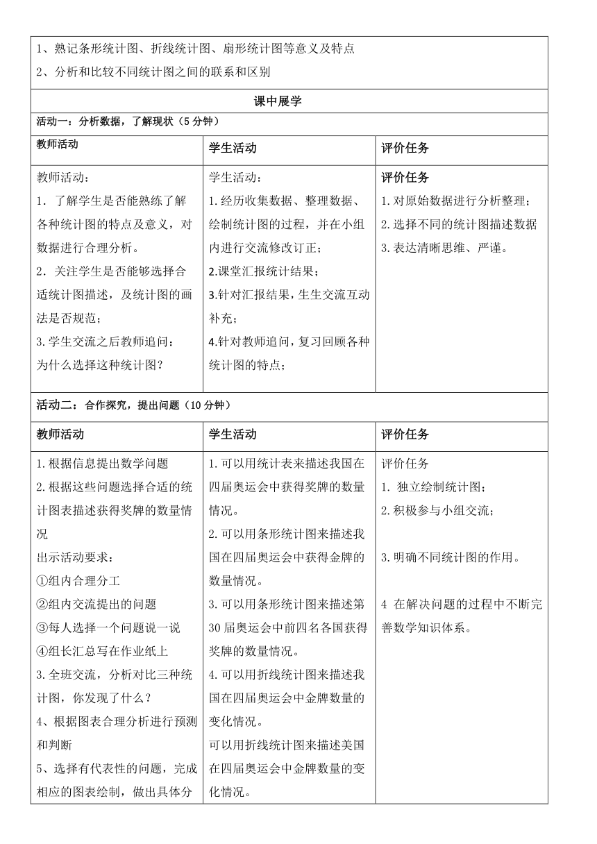 《选择合适的统计图》 教案 青岛版（五四制）五年级下册数学（表格式）